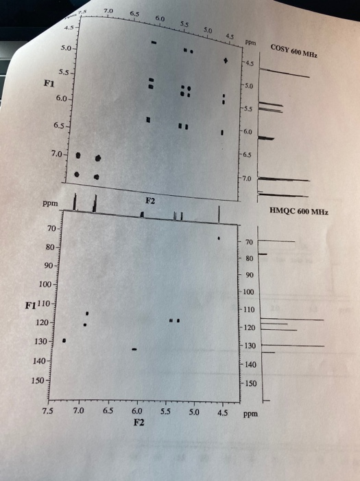 6.5 60 55 50 45 ppm : COSY 600 MHz : 6.0- : 7.0- F2 ppm HMQC 600 MHz F1110 120- 130 140- 150 7.5 7.0 6.5 6.0 F2 5.5 5.0 4.5 p