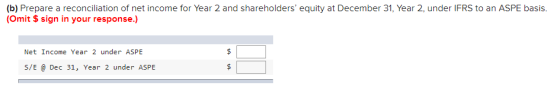 (b) Prepare a reconciliation of net income for Year 2 and shareholders equity at December 31, Year 2, under IFRS to an ASPE
