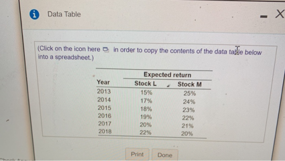 i Data Table Х - (Click on the icon here in order to copy the contents of the data talle below into a spreadsheet.) Year 2013