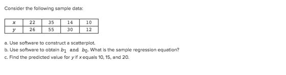 Consider the following sample data: 14 30 10 35 26 12 a. Use software to construct a scatterplot. b. Use software to obtain b