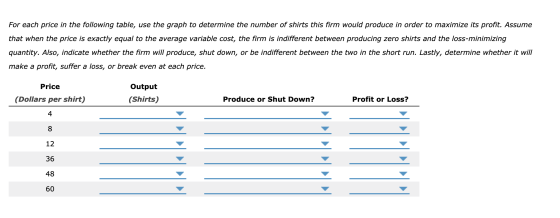 For each price in the following table, use the graph to determine the number of shirts this firm would produce in order to ma