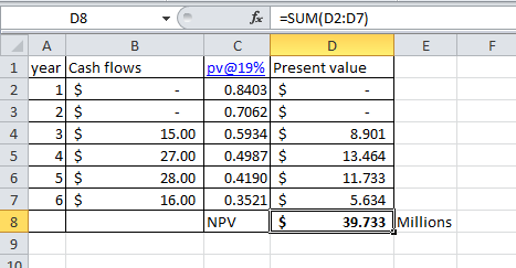 D8 Fax -SUM(D2:07) 1 year Cash flows 2 11 $ 3 2 $ 4 3 $ 5 4 $ 15.00 27.00 28.00 16.00 pv@19% Present value 0.8403 $ 0.7062 $