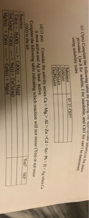 piate letters) in the space CBT for cant be determined (c) (3pts) Complete the following table by placing appropria provided