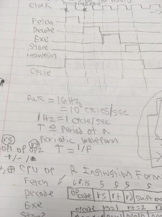 Cloc. Decode Exe cycles T s perso ot periodic fits s s per Kode of