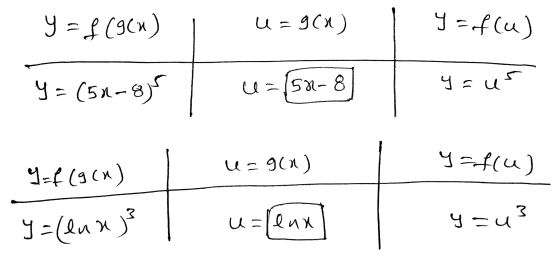 y = f (90) (6 = n y=flu) y = (5x-8) u=150-8 y=us (0)6in y=f(u) y = f(g(n) E a)? y=(en you? u=lenn