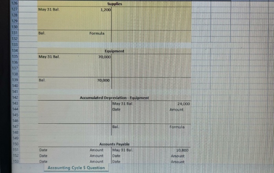 126 127 128 129 Supplies 1,200 May 31 Bal 130 Bal. Formula 131 132 133 134 135 136 137 138 139 Equipment 70,000 May 31 Bal. B