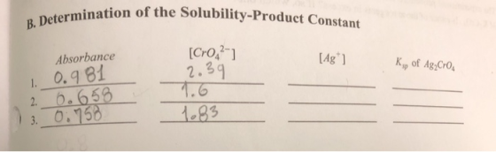 B.Determination of the Solubility-Product Constant [CrO2 2.39 1.6 Absorbance [Ag I. O.981 6.658 3 0.758 K of Ag Cro 2