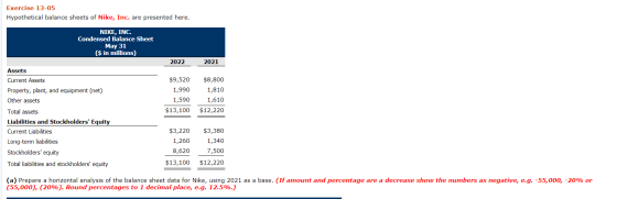 Exercise 13-05 Hypothetical balance sheets of Nike, Inc. are presented here. NIKE, INC. Condensed Balance Sheet May 31 ($ in