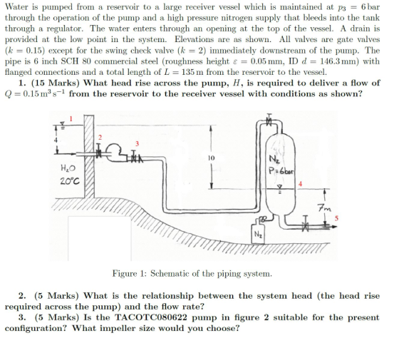 Water is pumped from a reservoir to a large receiver vessel which is maintained at p3 = 6 bar through the operation of the pu