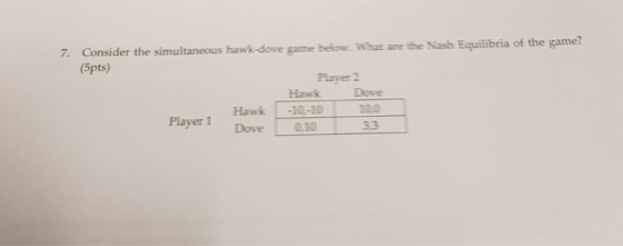7. Consider the simultaneous hawk-dove game belon. What are the Nash Equilibria of the game? (5pts) Pizver 2 Hawk Dove Hawk -
