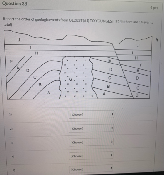 Question 38 4 pts Report the order of geologic events from OLDEST (#1) TO YOUNGEST (#14) (there are 14 events total) АН - F [