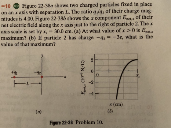 10 Figure 22-38a shows two charged particles fixed in place on an x axis with separation L. The ratio qilą2 of their charge mag- nitudes is 4.00. Figure 22-38b shows the x component Enet.x of their net electric field along the x axis just to the right of particle 2.The x axis scale is set by x, 30.0 cm. (a) At what value of x > 0 is Enet.x maximum? (b) If particle 2 has charge --3e, what is the value of that maximum? +q1 -42 0 ︶-2 -4 x (cm) Figure 22-38 Problem 10.