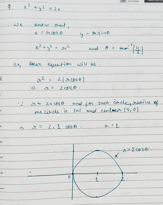 40 21ST WEEK TIVNI a x² + y2 = 2x we know that, X Socoso = Busino x² + y2 = 1² and o = tam /41 so Rolar equation will be. t2