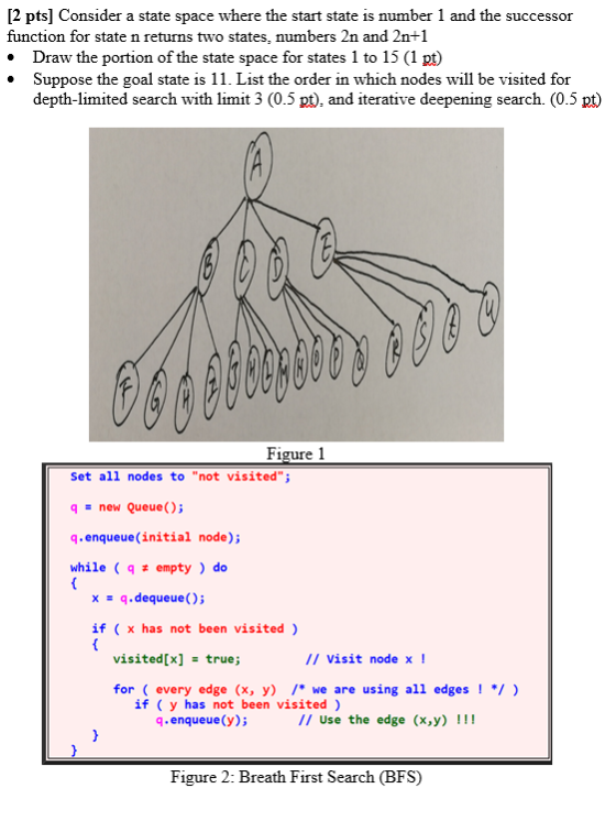 2 pts Consider a state space where the start state is number 1 and the successor function for state n returns two states, numbers 2n and 2n+1 Draw the portion of the state space for states 1 to 15 (1 pt) Suppose the goal state is 11. List the order in which nodes will be visited for depth-limited search with limit 3 (0.5 pt), and iterative deepening search. (0.5 pt Figure 1 Set all nodes to not visited q new Queue ) q.enqueue (initial node); while ( q empty) do x q.dequeue); if ( x has not been visited) visited[x]-true; // Visit node x ! for every edge (x, y) / we are using all edges I */) if ( y has not been visited) q.enqueue (y); // Use the edge (x,y) ! Figure 2: Breath First Search (BFS)
