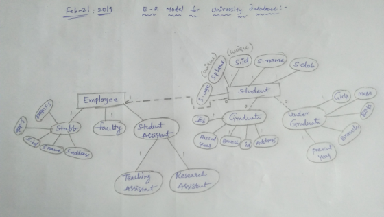 Feb-21 2o1 Cuniane ci Employee e- nderr Gradonau Passed (Brand eauhin ease