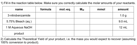 1) Fill in the reaction table below. Make sure you correctly calculate the molar amounts of your reactants. name formula mol.