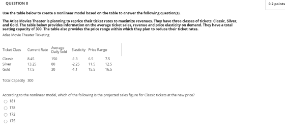 QUESTION 8 0.2 points Use the table below to create a nonlinear model based on the table to answer the following question(s).
