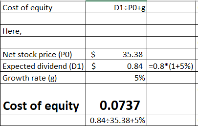 Cost of equity D1 PO+g Here, Net stock price (PO) Expected dividend (D1) Growth rate (g) 35.38 0.84 0.8*(1+5%) $ 5% Cost of e