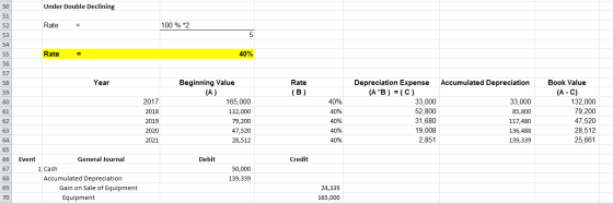 Under Double Declining Rate = 100 % *2 5 Rate 40% Year Accumulated Depreciation Rate (B) 2017 2018 2019 2020 2021 Beginning V
