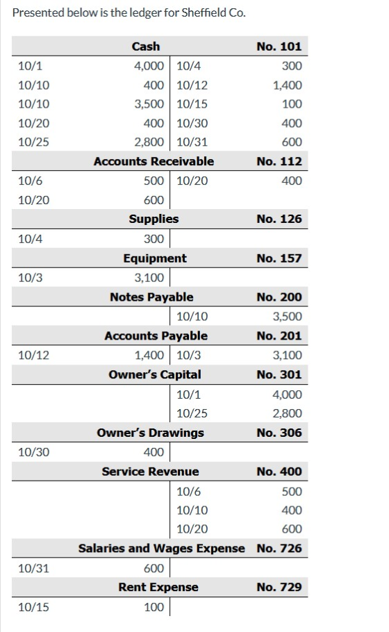 Presented below is the ledger for Sheffield Co. 10/1 10/10 10/10 10/20 10/25 10/6 10/20 10/4 10/3 Cash No. 101 4,000 10/4 300