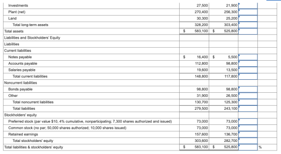 27,500 270,400 30,300 328,200 583,100 21,900 256,300 25,200 303,400 525,800 $ $ $ Investments Plant (net) Land Total long-ter