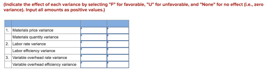 (Indicate the effect of each variance by selecting F for favorable, U for unfavorable, and None for no effect (i.e., ze