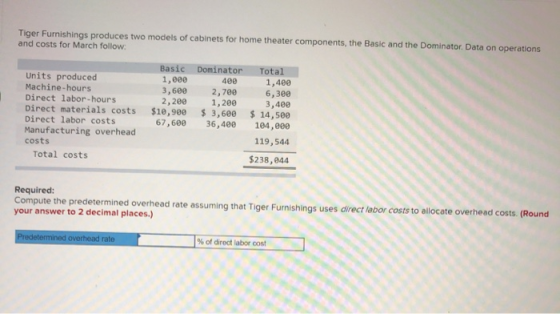 Tiger Furnishings produces two models of cabinets for home theater components, the Basic and the Dominator. Data on operation