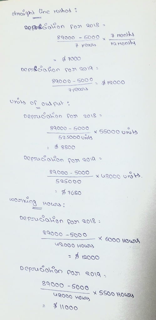 snaght ine Hahod epRolion Pon 2018- - S000 9000 12 MOnthy 7 yeass 1000 oe ps& on son 201a 89000-500 o 12000 Onots of oul put