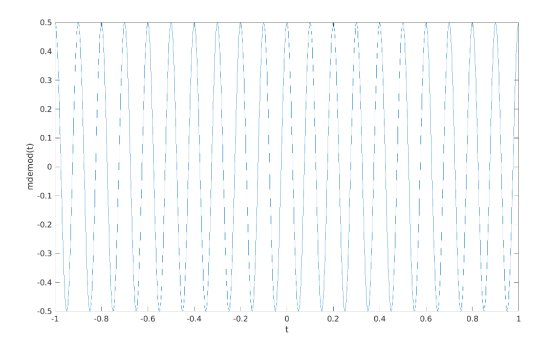 0.5 л -- П — 0.4 0.3 0.2 0.1 mdemod(t) о -0.1 -0.2 -0.3 -0.4 - -0.5 -1 -0.8 -0.6 -0.4 -0.2 0 0.2 0.4 0.6 0.8