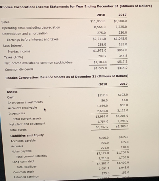 Rhodes Corporation: Income Statements for Year Ending December 31 (Millions of Dollars) Sales Operating costs excluding depre