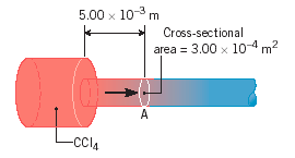 5.00 x 10m Cross-sectional area = 3.00 x 104 m2 А -CC14