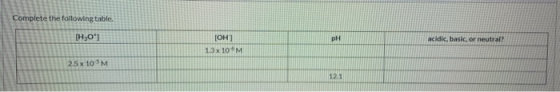 Complete the following table. [H301 pH acidic, basic, or neutral? (OH) 13 x 10M 2.5 x 109M 12.1
