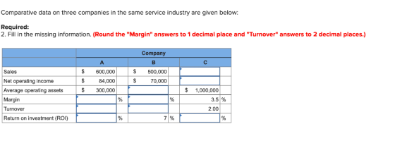 Comparative data on three companies in the same service industry are given below: Required: 2. Fill in the missing informatio