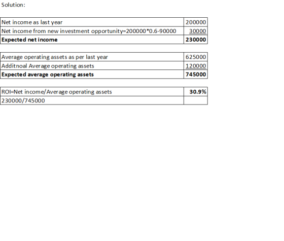Solution: Net income as last year Net income from new investment opportunity=200000*0.6-90000 Expected net income 200000 3000