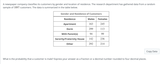 A newspaper company classifies its customers by gender and location of residence. The research department has gathered data f