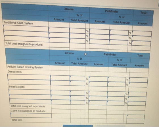 Xtreme Pathfinder Total % of % of Amount Total Amount Amount Total Amount Amount Traditional Cost System % % % % Total cost a