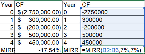 Year CF Year CF 0 $ (2,750,000.000 -2750000 1 $ 300,000.00 1 300000 2 $ (200,000.00) 2 -200000 3 $ 500,000.00 3 500000 4 $ 45