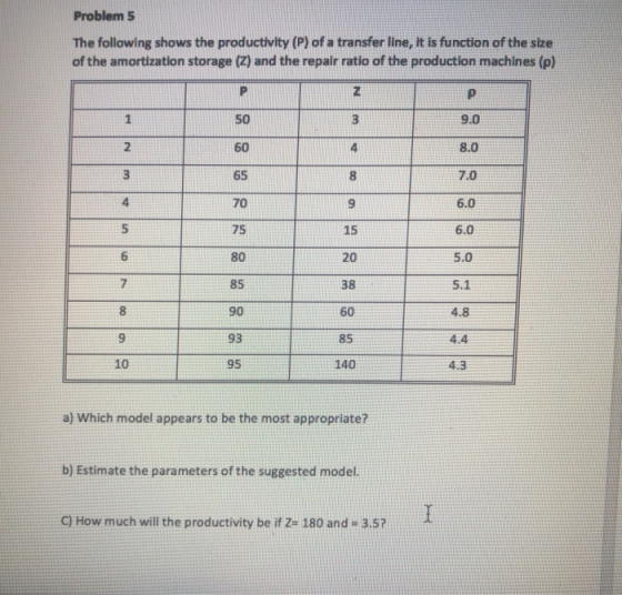 Problem!5 The following shows the productivity (P) of a transfer line, it is function of the size of the amortization storage (2) and the repair ratio of the production machines (p) 50 60 65 70 75 80 9.0 2 8.0 7.0 6.0 6.0 5.0 5.1 4 9 15 20 38 60 85 140 85 90 93 95 4.8 4.4 10 4.3 a) Which model appears to be the most appropriate? b) Estimate the parameters of the suggested model. C) How much will the productivity be if 2s 180 and -3.57