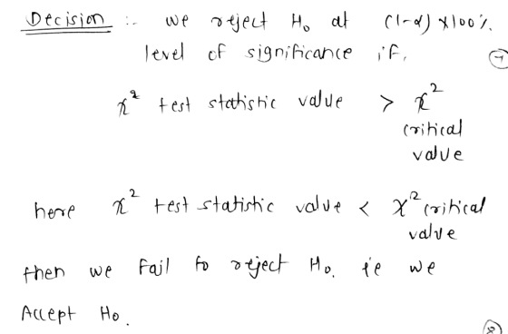 lev of significance 2 value herve ť test.dah-Kc vol此く χ2(T,Ka/ fheh we o. tewe Acept Ho