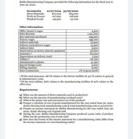 Bubba Manufacturing Company provided the following information for the fiscal year to June 30, 2020: Inventories Direct Mater