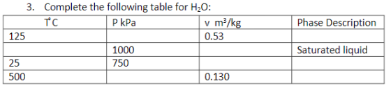Phase Description 3. Complete the following table for H2O: TC P kPa v m?/kg 125 0.53 1000 25 750 500 0.130 Saturated liquid