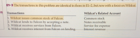 E1-3 The transactions in this problem are identical to those in EL-2, but now with a focus on Wildcat. Transactions 1. Wildca