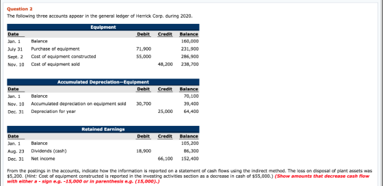 Question 2 The following three accounts appear in the general ledger of Herrick Corp. during 2020. Equipment Debit Credit Dat