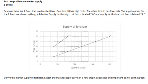 Practice problem on market supply 5 points Suppose there are 2 firms that produce fertilizer. One firm (H) has high costs. The other firm (L) has low costs. The supply curves for the 2 firms are shown in the graph below. Supply for the high cost firm is labeled SH and supply for the low cost firm is labeled S. Supply of fertilizer 60 50 2 30 E 20 10 50 100 150 200 Quantity (tons) Derive the market supply of fertilizer. Sketch the market supply curve on a new graph. Label axes and important points on the graph