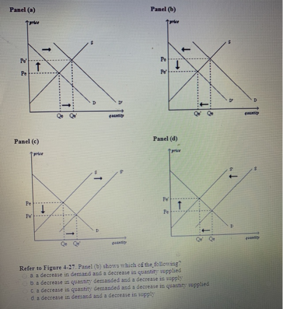 Panel (a) Panel (b) Panel (c) Panel (d) Refer to Figure 1-27. Panel (b) shows which of the following? a a decrease in demand