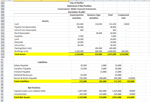 City of Pfeiffer Statement of Net Position Government-Wide Financial Statements December 31,2017 Governmental Business Type A