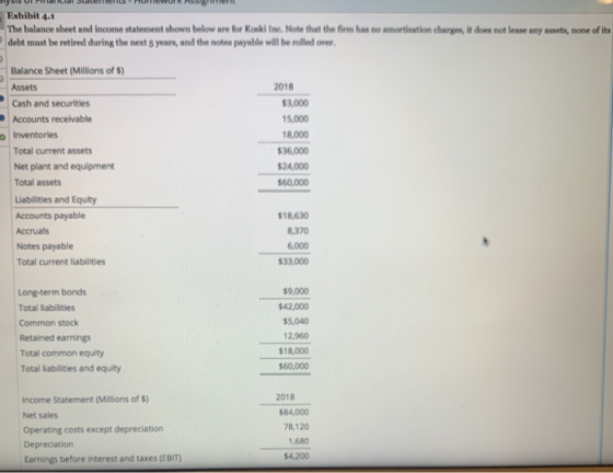 Exhibit 4.1 The balance sheet and income statement shown below are for Koski Ine. Note that the firm has no amortization char