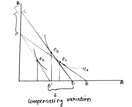 er A vauabon Compensating J