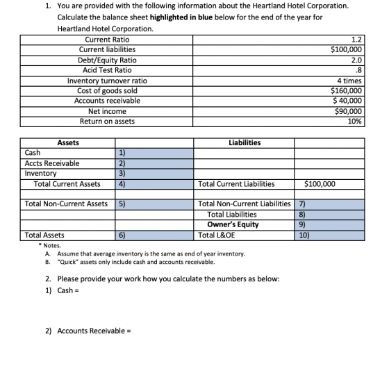 1. You are provided with the following information about the Heartland Hotel Corporation. Calculate the balance sheet highlig
