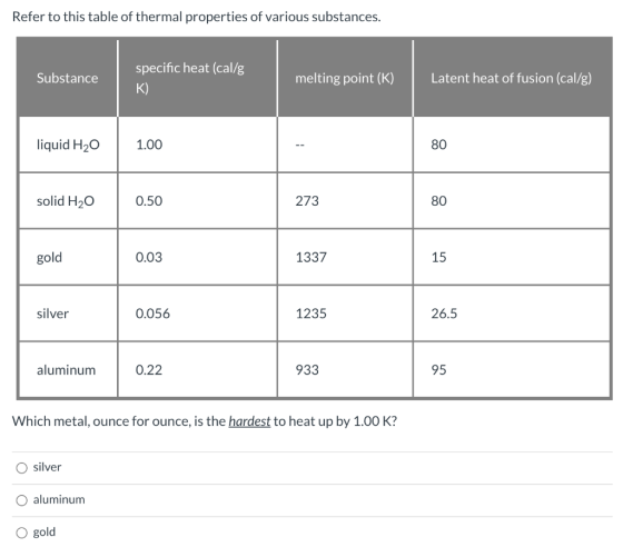 Refer to this table of thermal properties of various substances. Substance specific heat (cal/g K) melting point (K) Latent h